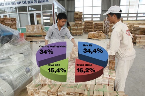 Nhà máy chế biến gỗ của Cty Cổ phần SAHABAK, KCN Thanh Bình, xã Thanh Bình, huyện Chợ Mới, tỉnh Bắc Kạn (Ảnh: Diễn đàn Doanh nghiệp)