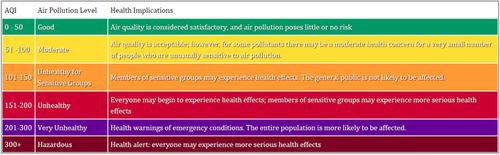Chỉ số chất lượng không khí của Cơ quan Bảo vệ Môi trường Hoa Kỳ