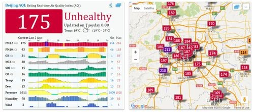 Chỉ số ô nhiễm tại Bắc Kinh (Nguồn: AQICN)