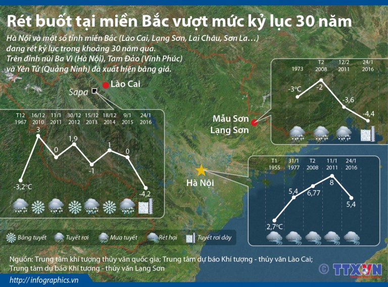 Miền Bắc đón nhận trận rét kỷ lục trong 30 năm qua