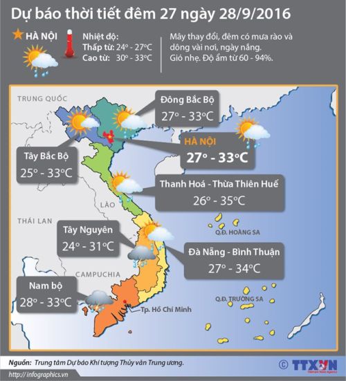 Mưa lớn kéo dài gây ngập và kẹt xe nhiều tuyến đường ở Thành phố Hồ Chí Minh (Ảnh: An Hiếu/TTXVN)