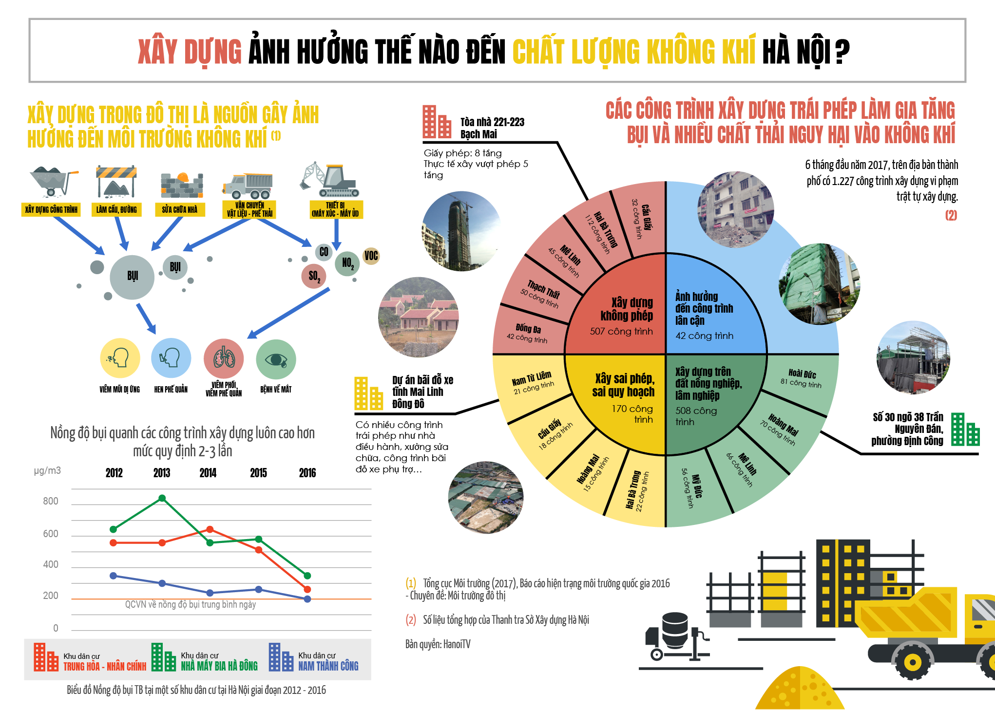 Hình ảnh về xây dựng và chất lượng không khí tại Hà Nội sẽ giúp chúng ta thấy được và cảm nhận được sự nỗ lực của chính quyền địa phương trong việc bảo vệ môi trường. Hãy cùng đến và chiêm ngưỡng những hình ảnh đầy tươi mới và sạch đẹp này.
