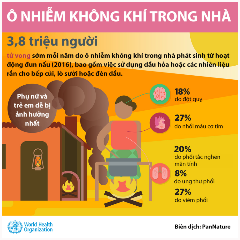 Ô nhiễm không khí – “sát thủ” thầm lặng