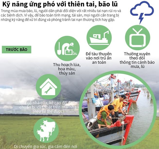 Kỹ năng ứng phó với thiên tai và bão lũ