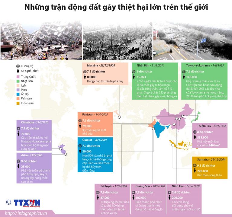 Những trận động đất gây thiệt hại lớn trên thế giới