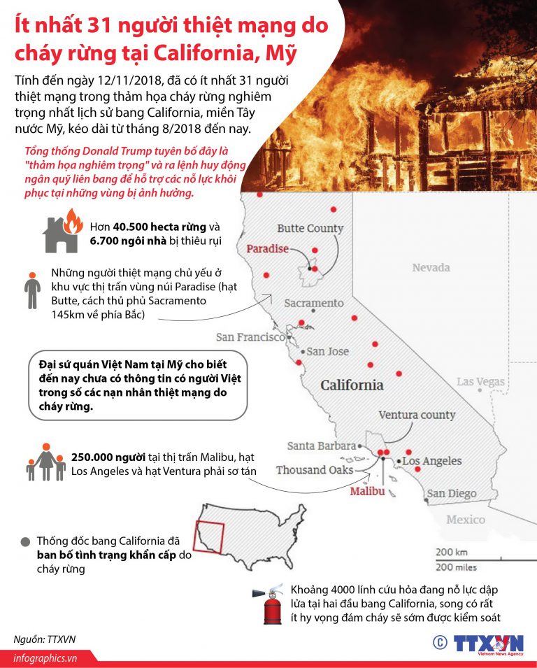 Cháy rừng tại California, ít nhất 31 người thiệt mạng
