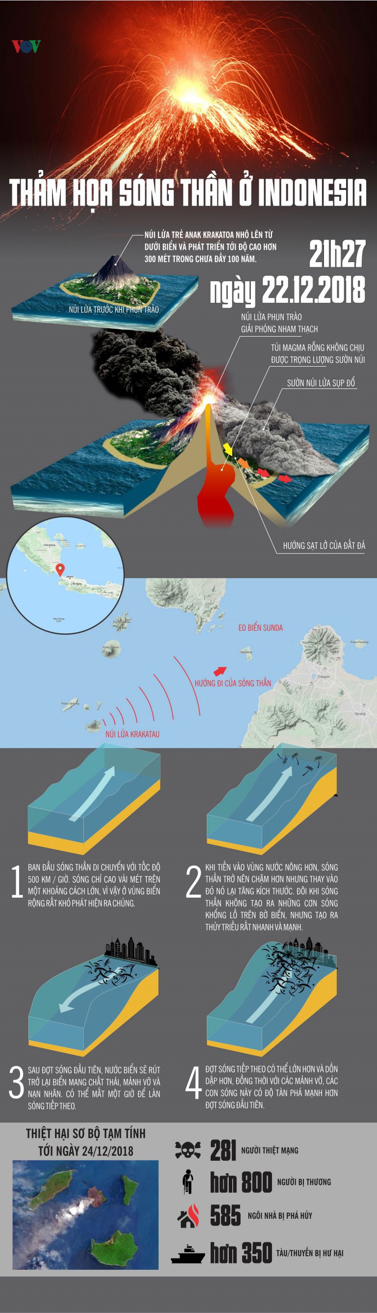 Infographic: Toàn cảnh thảm họa sóng thần tại Indonesia 22/12