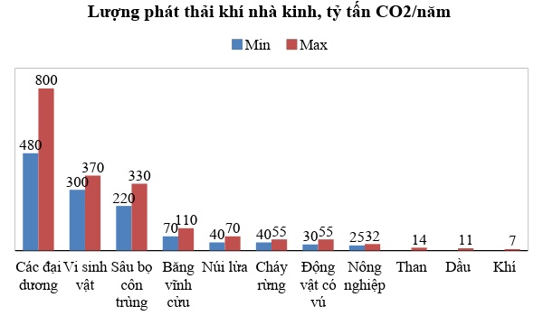 Trao đổi với Giáo sư Nguyễn Ngọc Trân về “đổi mới” năng lượng Việt Nam