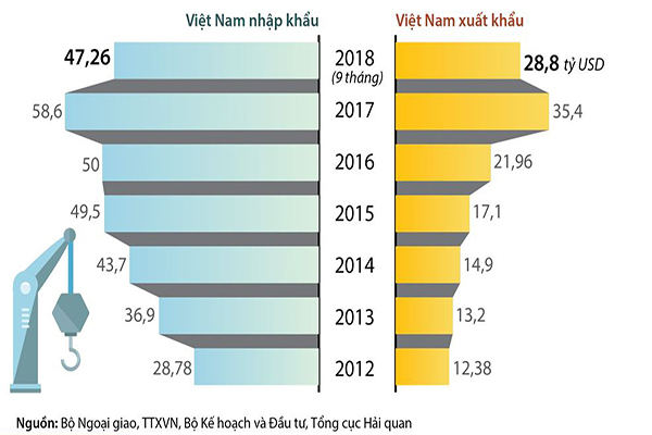 Đằng sau sự chuyển dịch của dòng FDI Trung Quốc vào Việt Nam