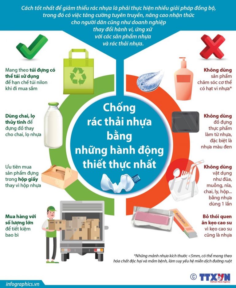 Chống rác thải nhựa bằng những hành động thiết thực