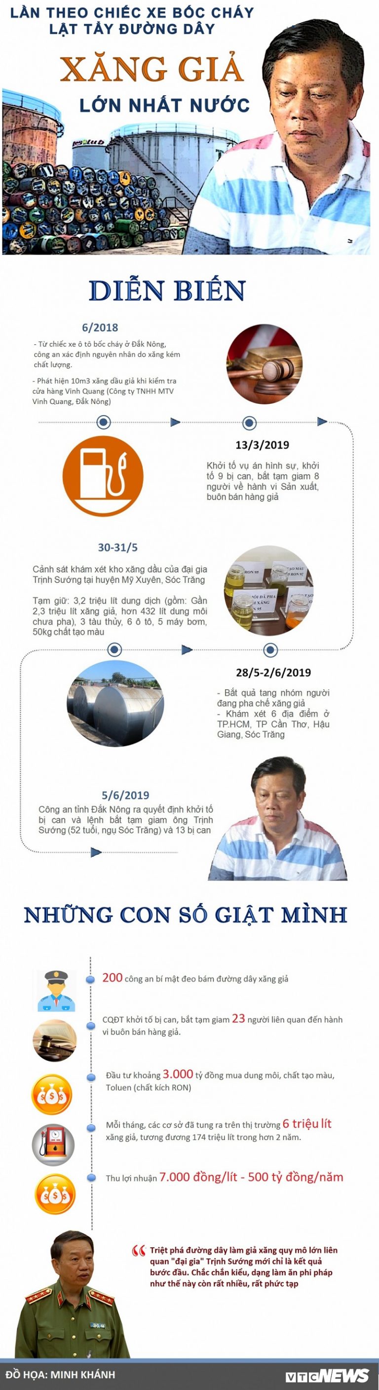 Lần theo manh mối chiếc xe bốc cháy, lật tẩy đường dây sản xuất xăng giả lớn chưa từng có