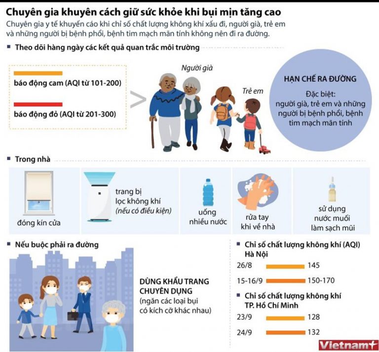 Khuyến cáo cách giữ sức khỏe khi nồng độ bụi mịn tăng