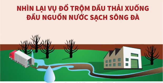 Nhìn lại vụ đổ trộm dầu thải xuống đầu nguồn nước sạch sông Đà