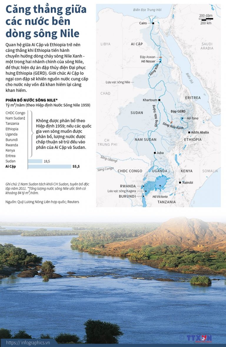Căng thẳng giữa các nước bên dòng sông Nile