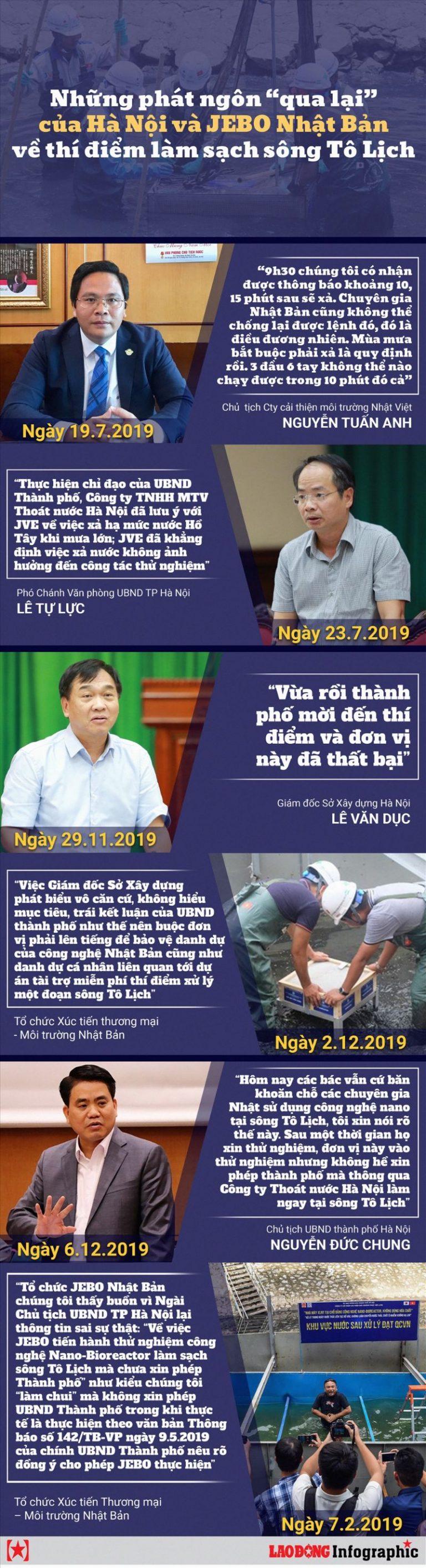 Phát ngôn “qua lại” của Hà Nội và JEBO về thí điểm làm sạch sông Tô Lịch