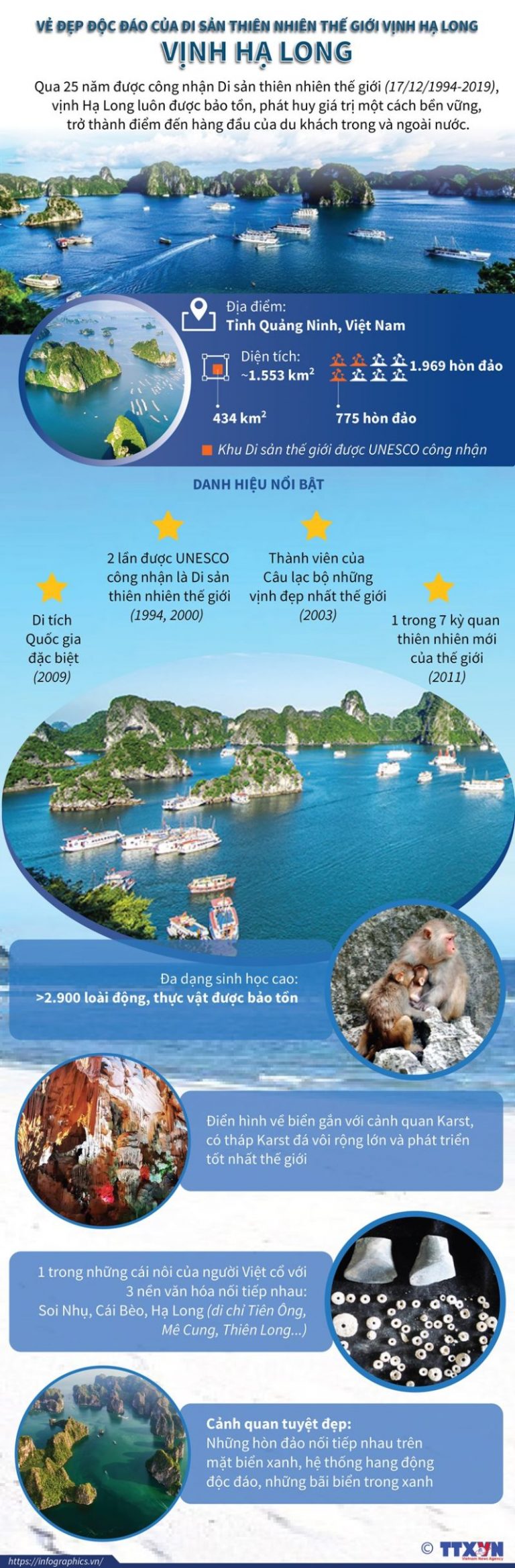 Vẻ đẹp độc đáo của di sản thế giới Vịnh Hạ Long