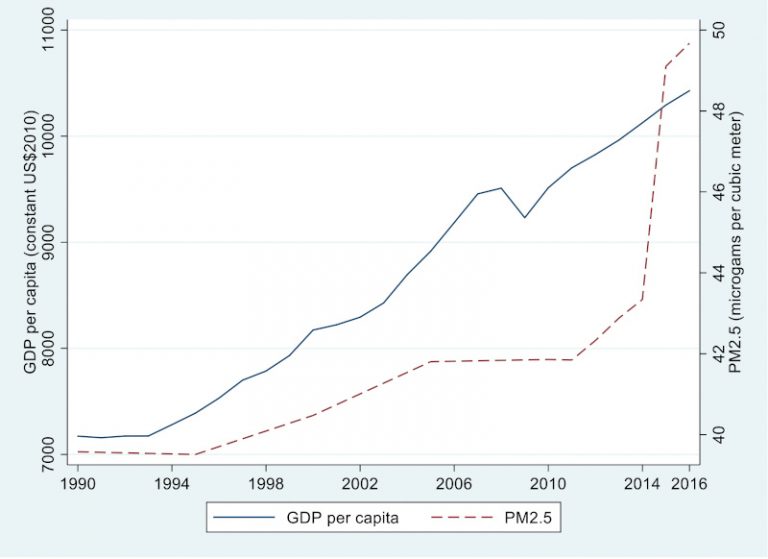 GDP Việt Nam quý II tăng 6,61%