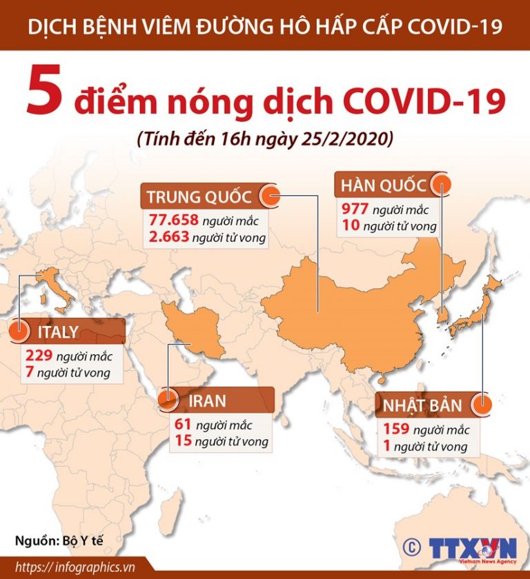 Năm điểm nóng hiện nay của dịch bệnh COVID-19