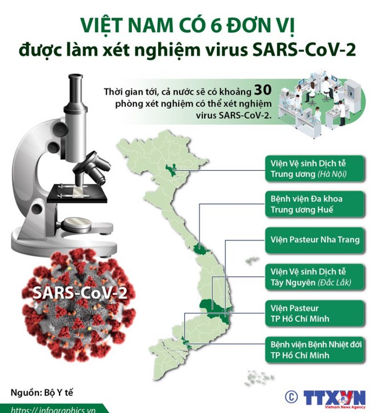 6 đơn vị được làm xét nghiệm virus SARS-CoV-2