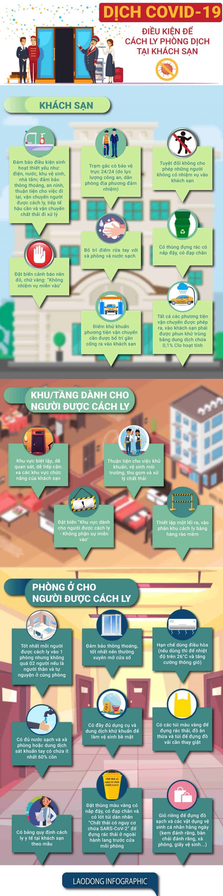 Khách sạn như thế nào mới đủ điều kiện cách ly phòng dịch COVID-19?