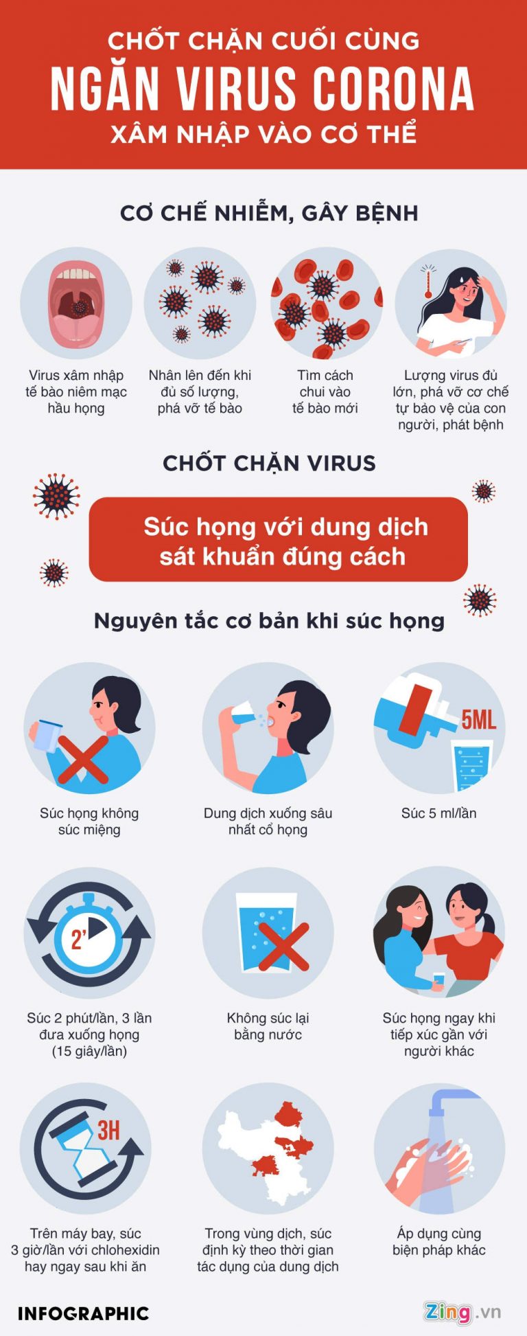 Nguyên tắc súc họng cần nhớ để ngăn SARS-CoV-2 xâm nhập cơ thể