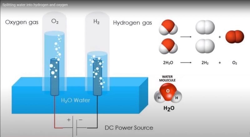 Water splitting. Splitting water. Water splitting. Gas split on water. Water bubbles in boiling picture draw.