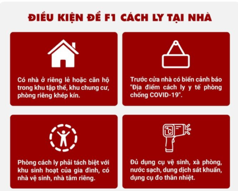 Điều kiện để F1 được cách ly tại nhà trên địa bàn Hà Nội