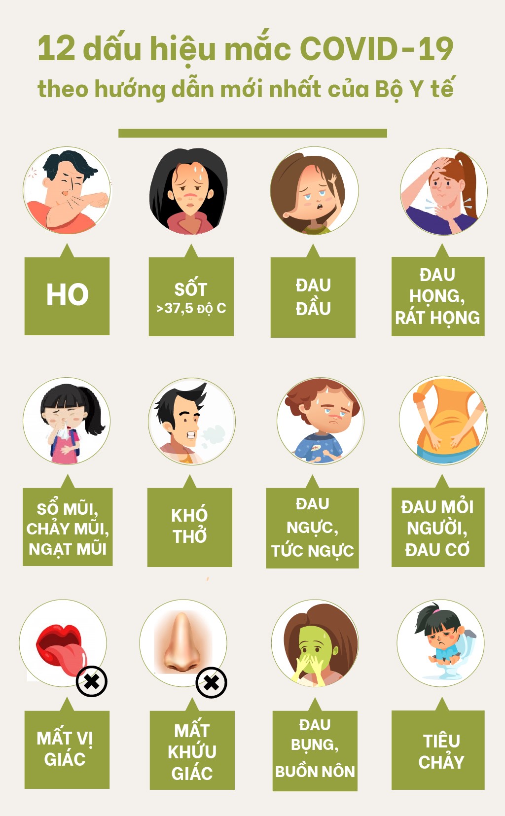 12 dấu hiệu mắc COVID-19 theo hướng dẫn mới nhất của Bộ Y tế