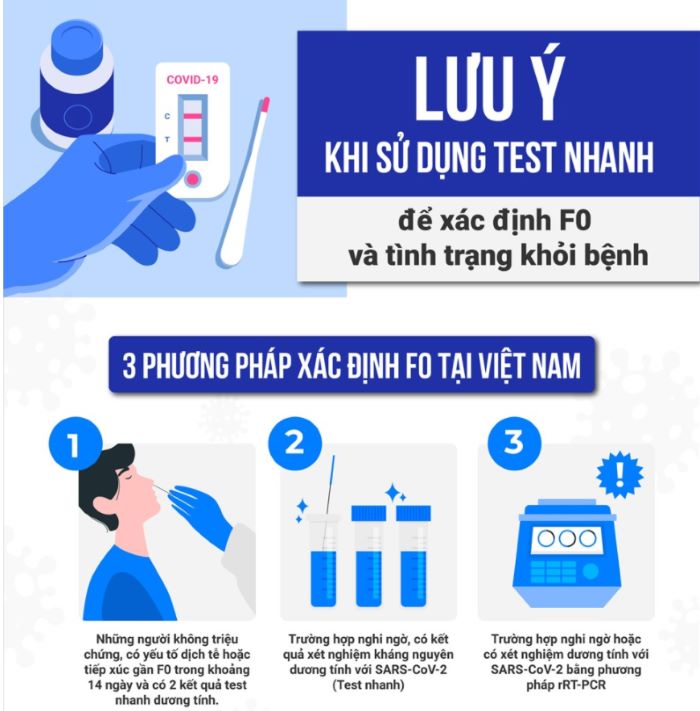 Lưu ý khi sử dụng test nhanh để xác định F0 và tình trạng khỏi bệnh