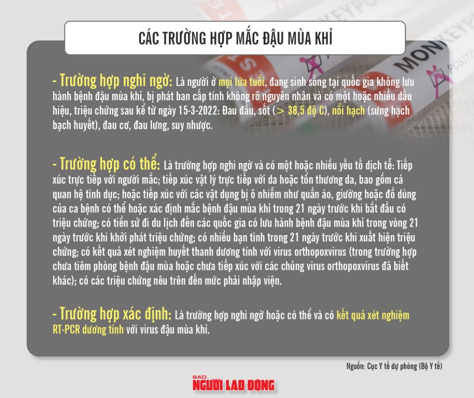Làm thế nào để phòng chống bệnh đậu mùa khỉ