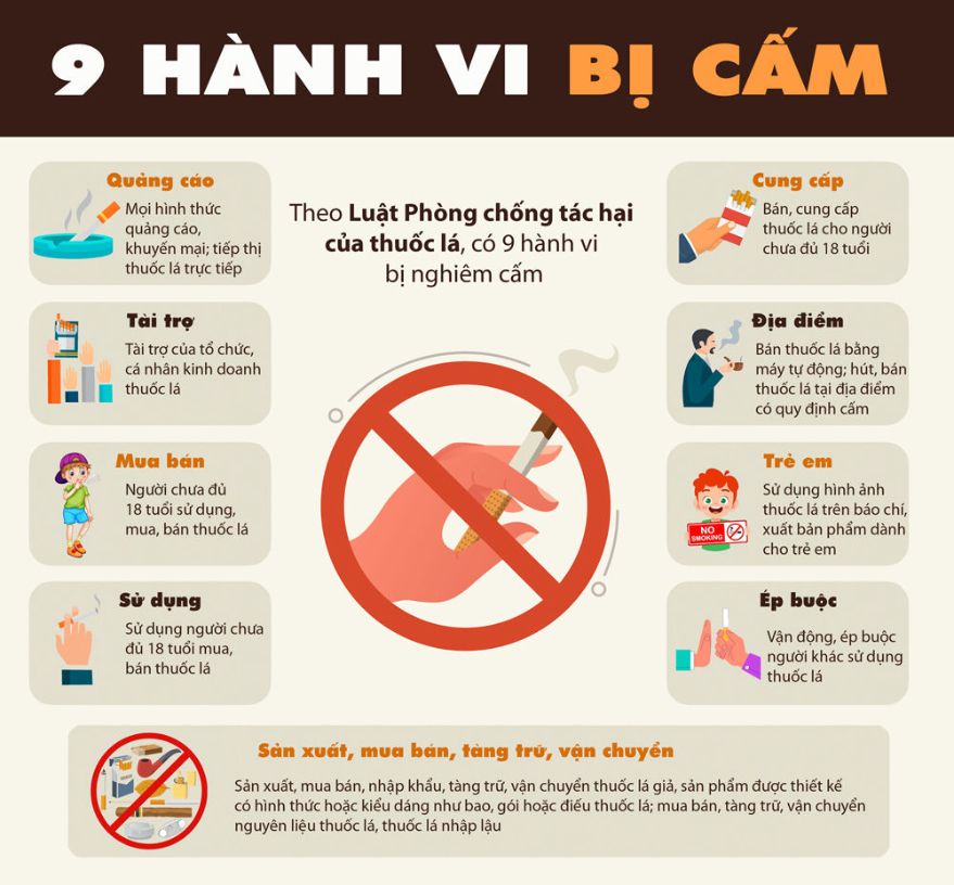 9 hành vi bị cấm trong phòng chống tác hại thuốc lá